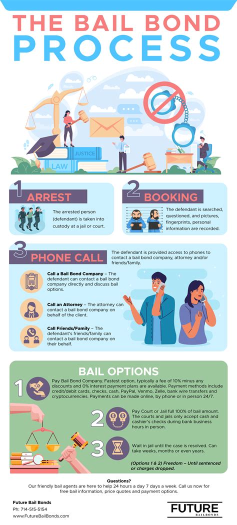 Bail Bond for Gambling Offenses in the Philippines.